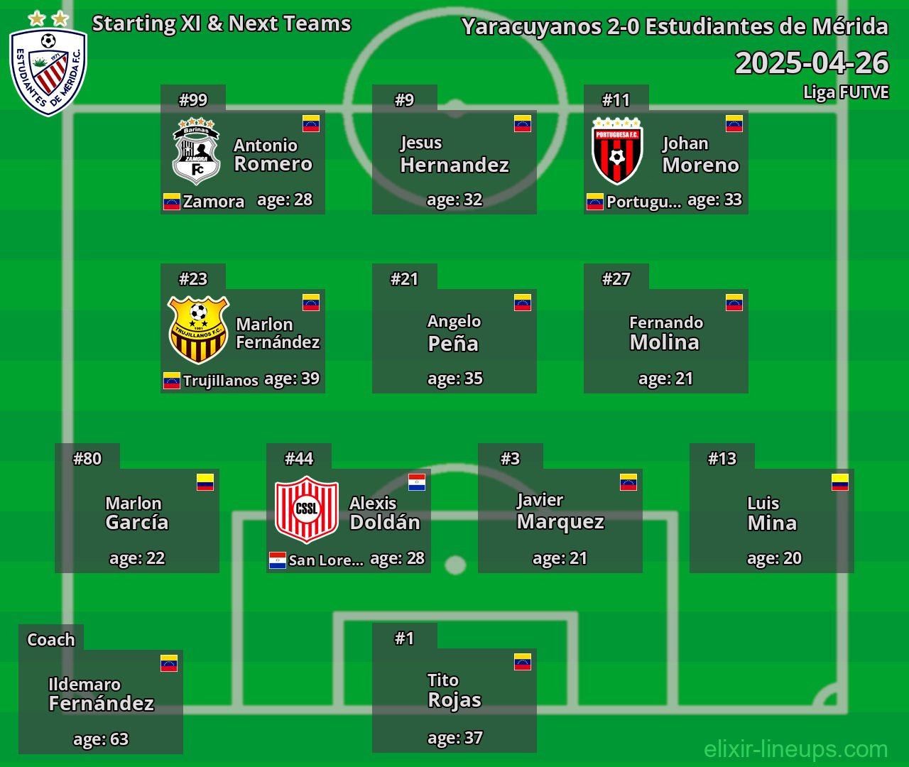 Estudiantes de Mérida Starting XI & Next Teams 2025-04-26