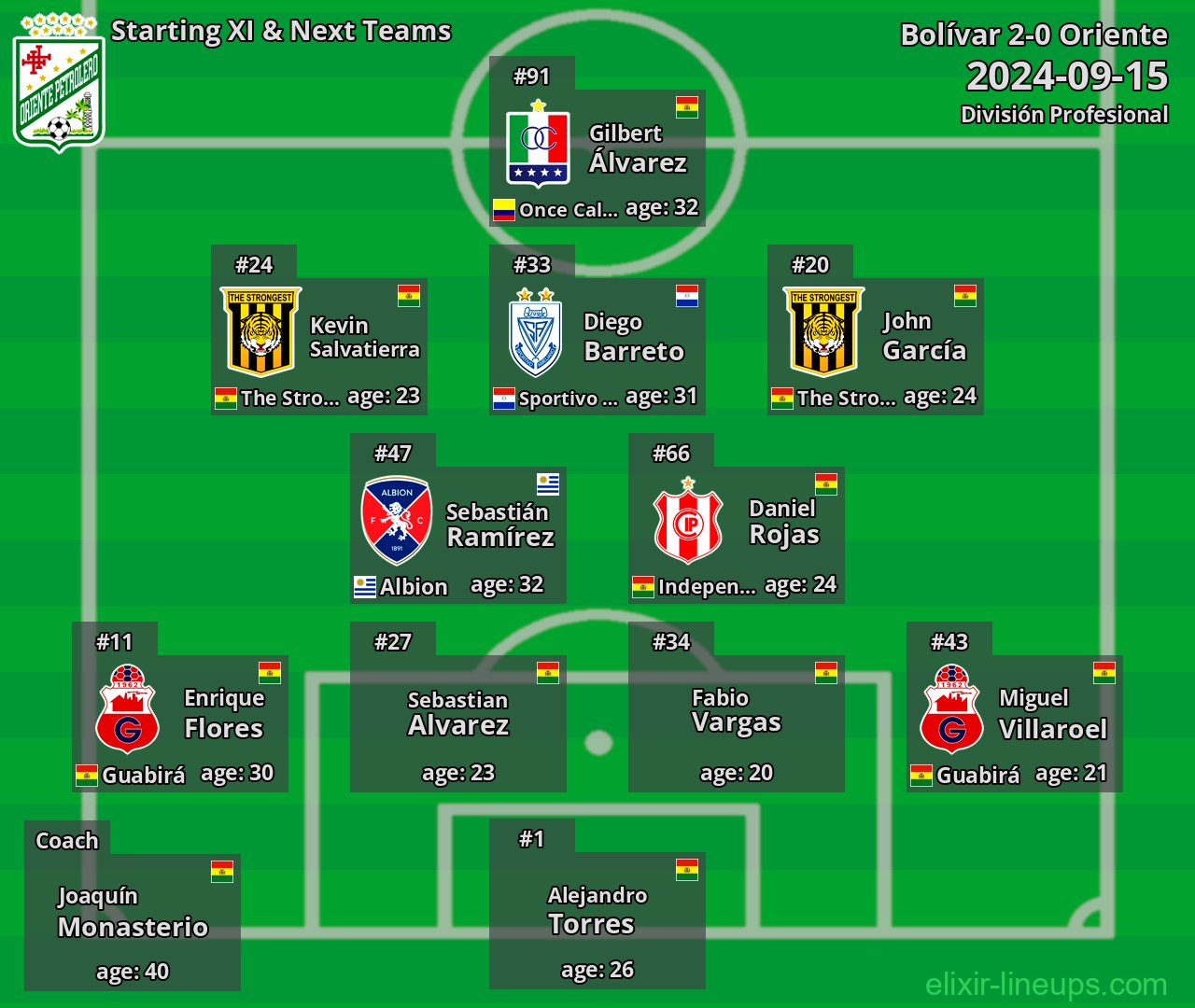Oriente Starting XI & Next Teams 2024-09-15