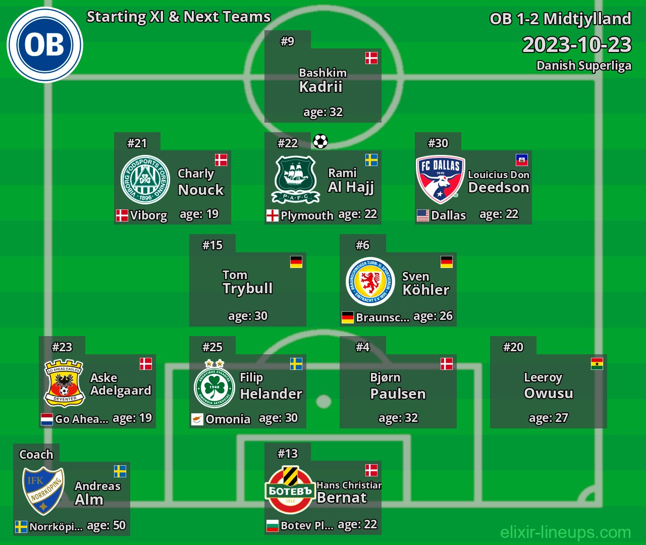 OB Starting XI & Next Teams 2023-10-23
