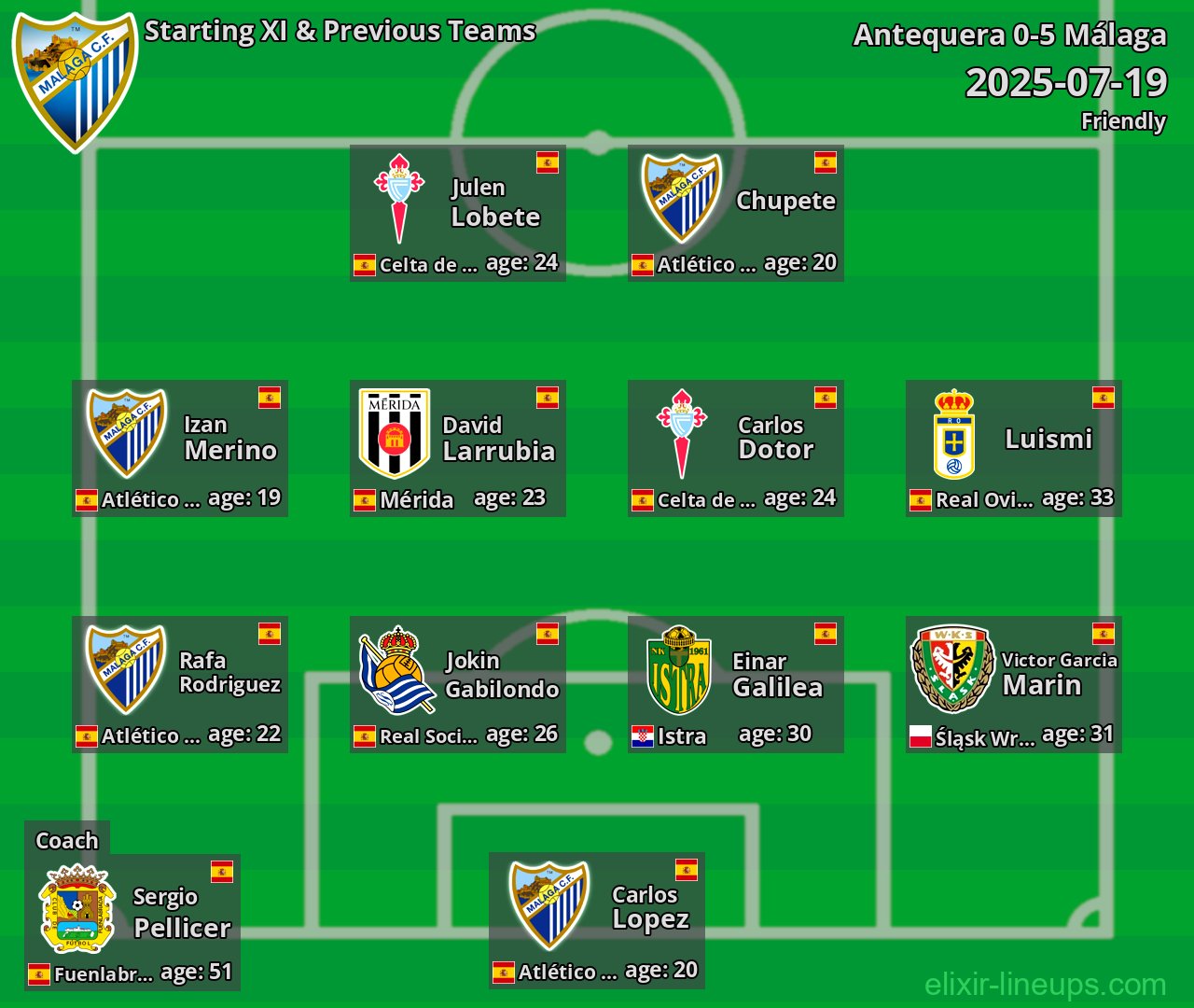Málaga Starting XI & Previous Teams 2025-07-19