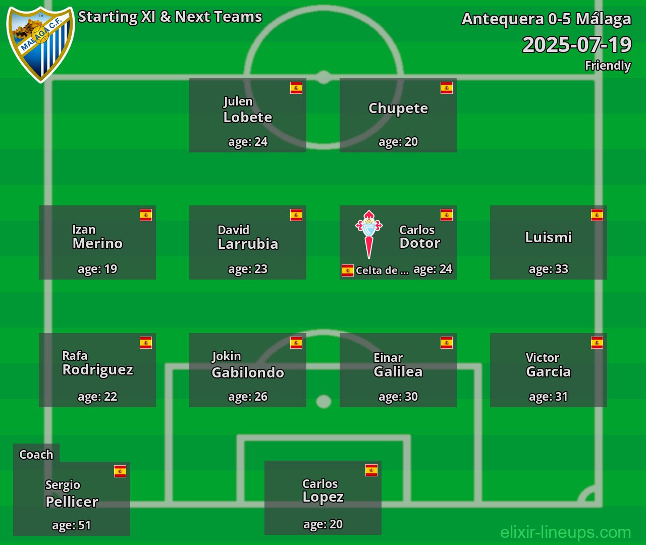 Málaga Starting XI & Next Teams 2025-07-19