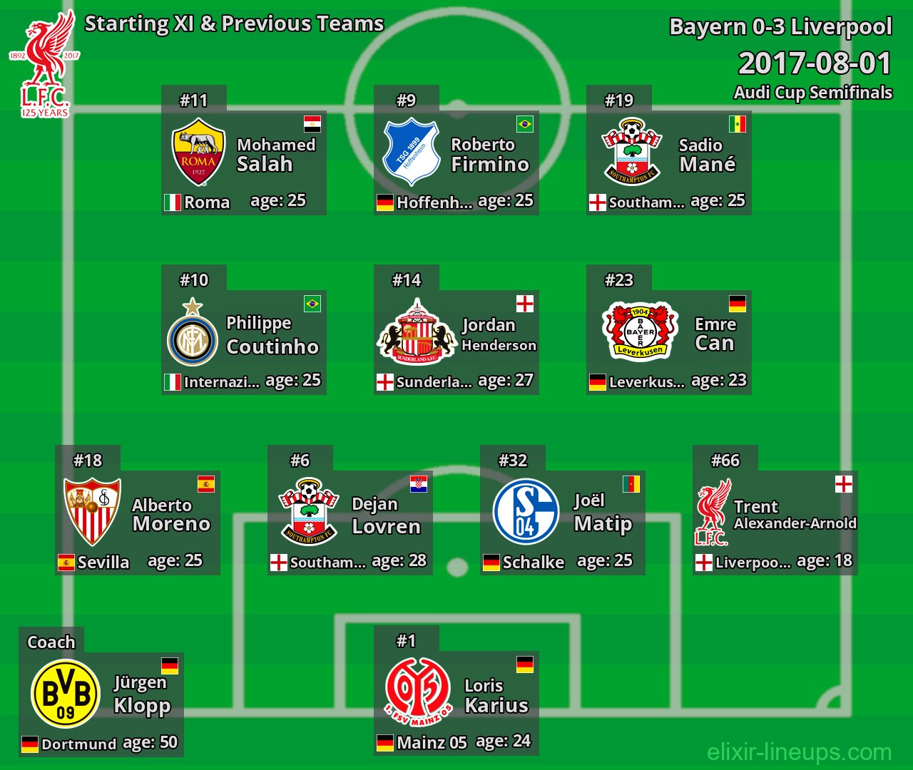 Liverpool Starting XI & Previous Teams 2017-08-01