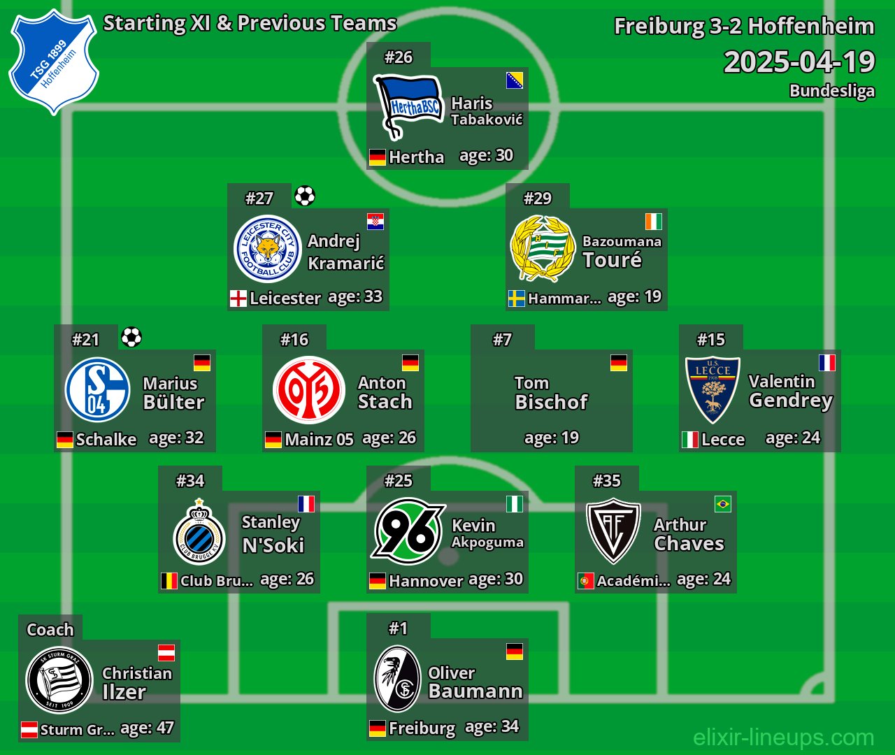 Hoffenheim Starting XI & Previous Teams 2025-04-19