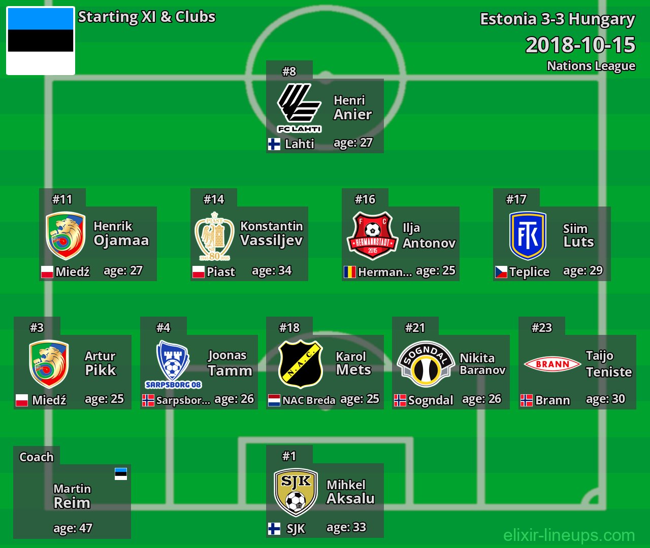 Estonia Starting XI 2018-10-15