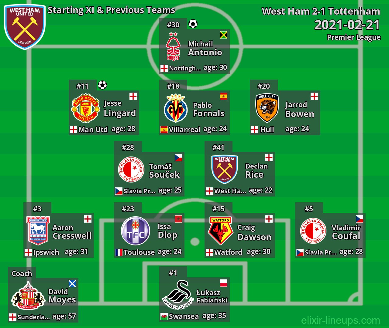 West Ham Starting XI & Previous Teams 2021-02-21