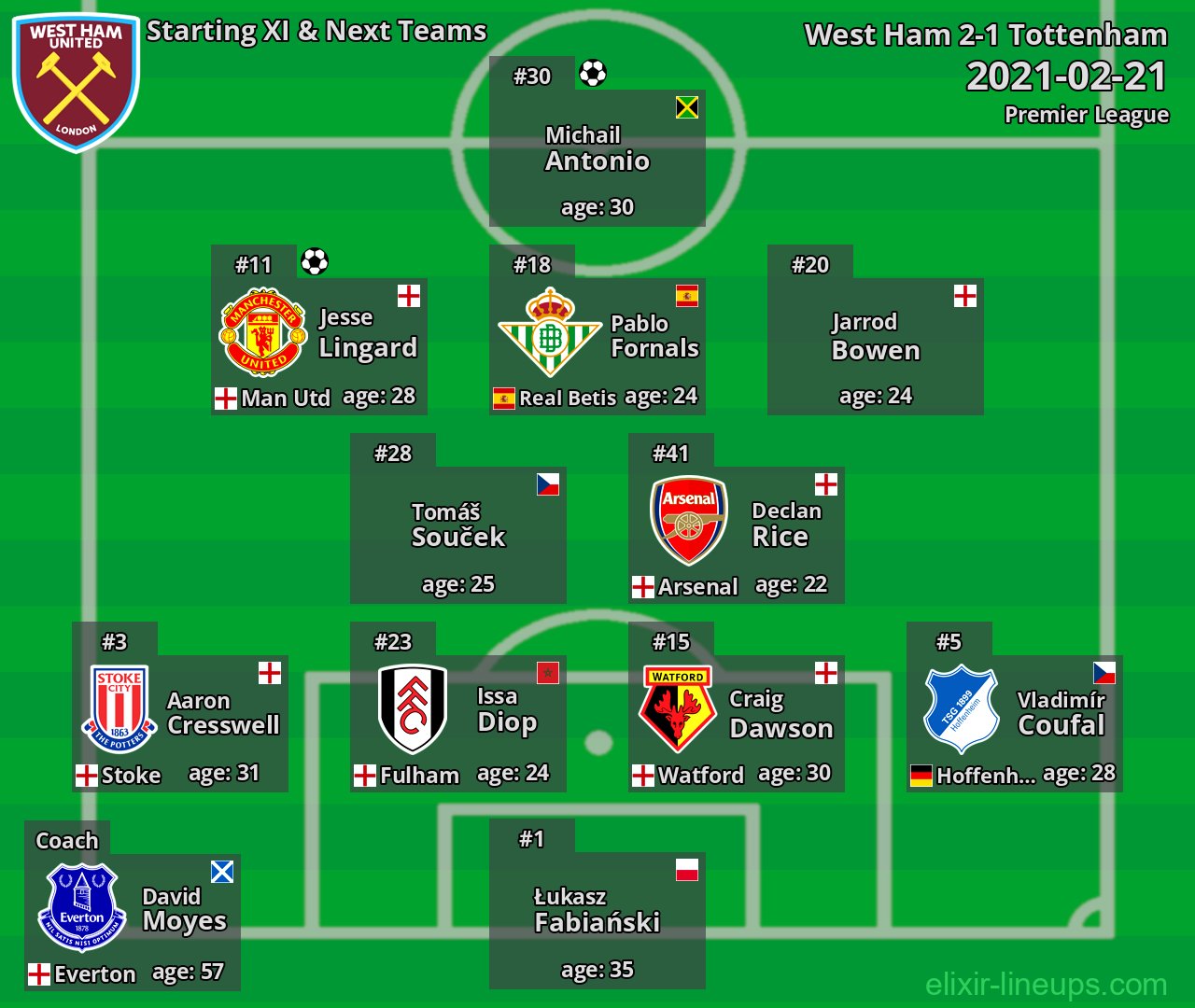 West Ham Starting XI & Next Teams 2021-02-21