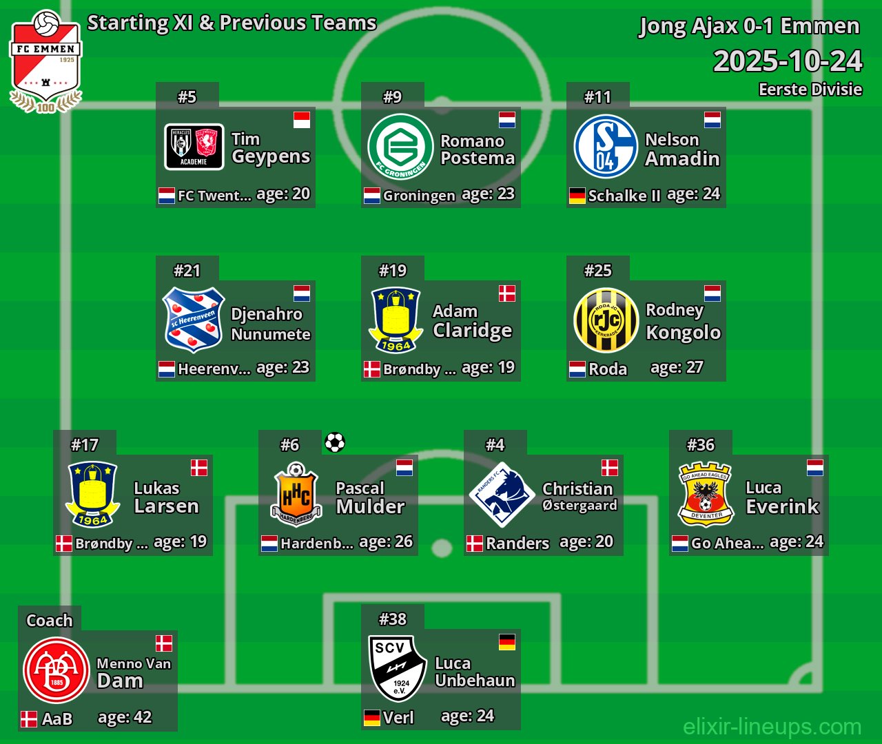 Emmen Starting XI & Previous Teams 2025-10-24