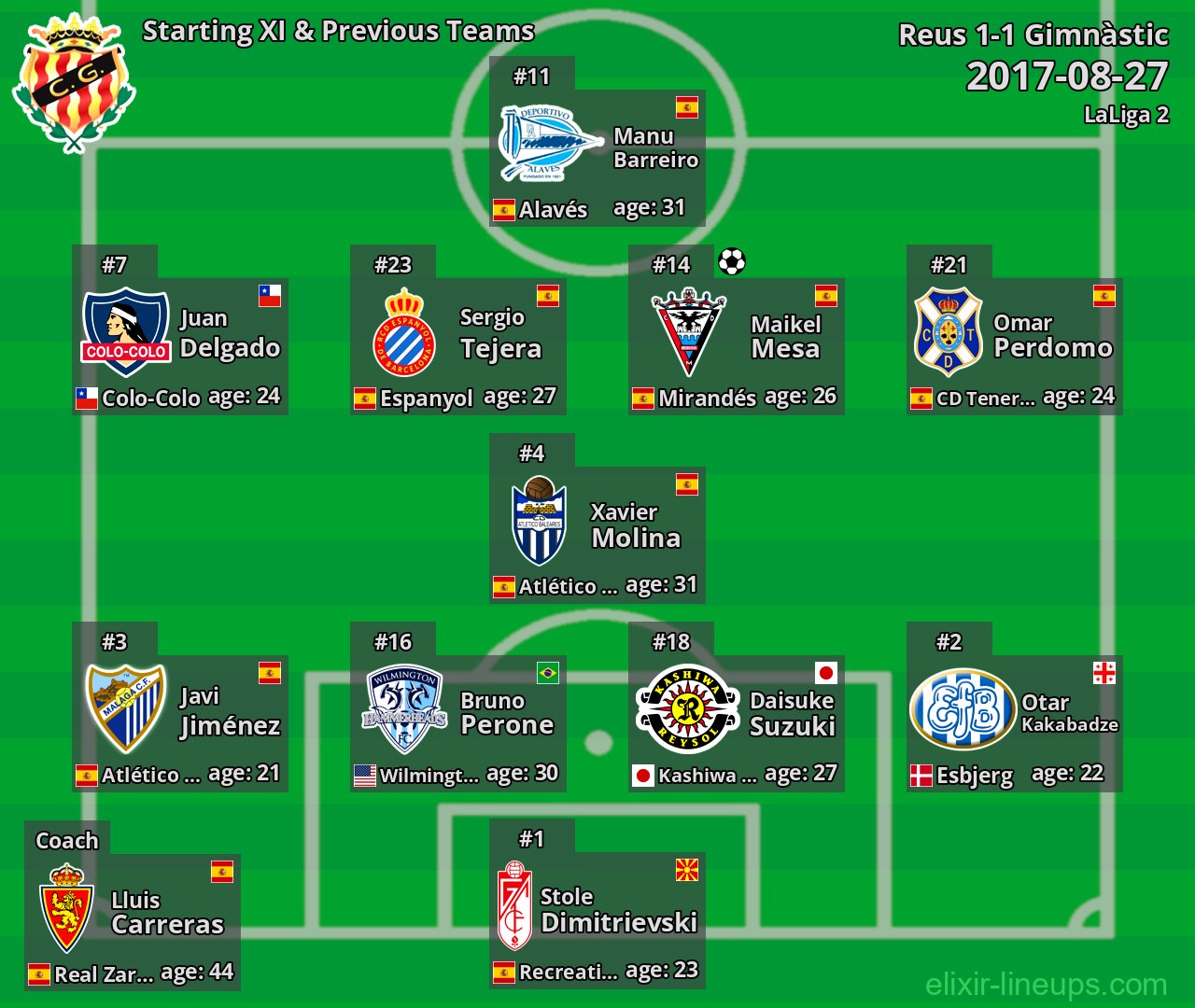 Gimnàstic Starting XI & Previous Teams 2017-08-27