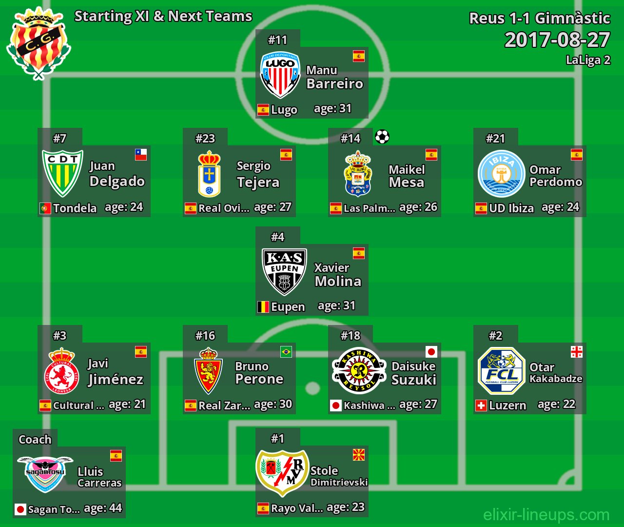 Gimnàstic Starting XI & Next Teams 2017-08-27
