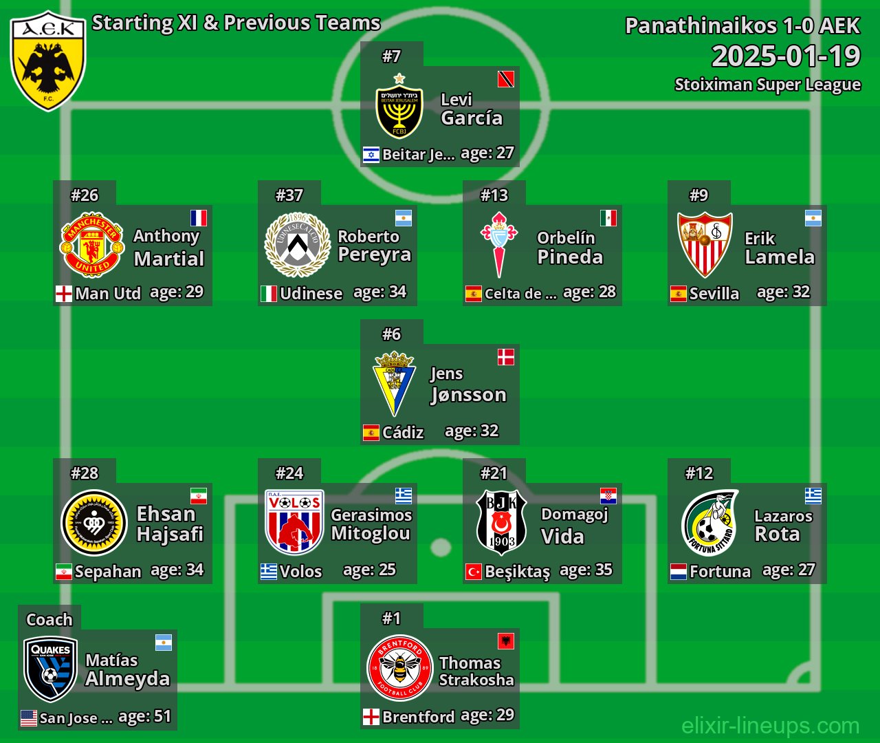 AEK Starting XI & Previous Teams 2025-01-19