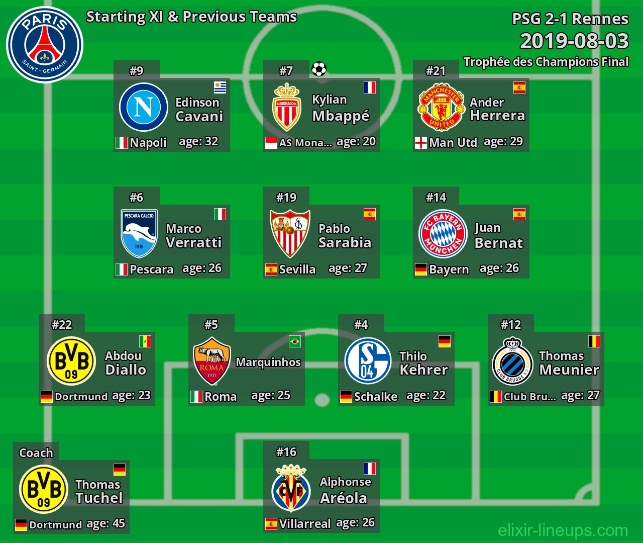PSG Starting XI & Previous Teams 2019-08-03