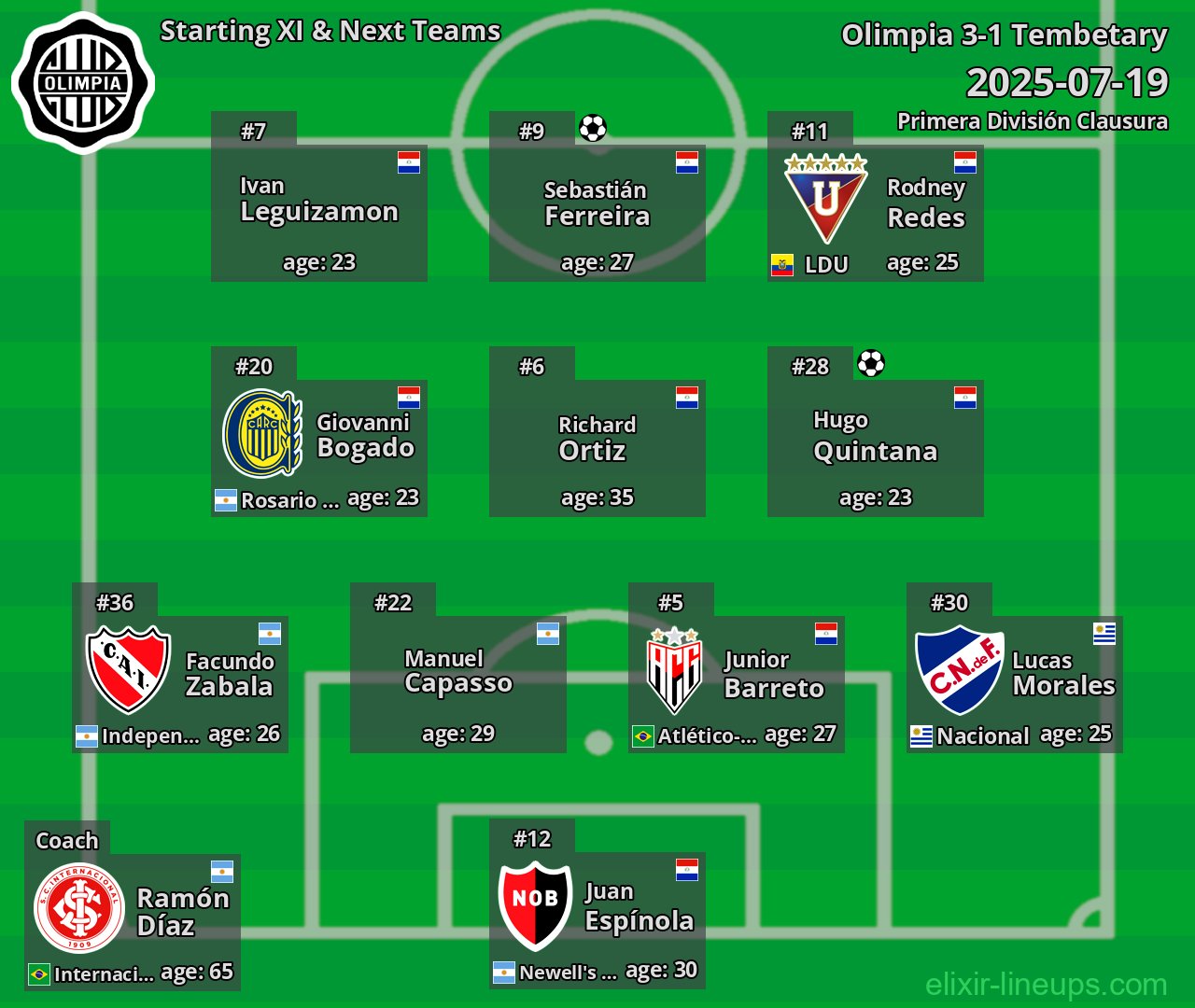Olimpia Starting XI & Next Teams 2025-07-19