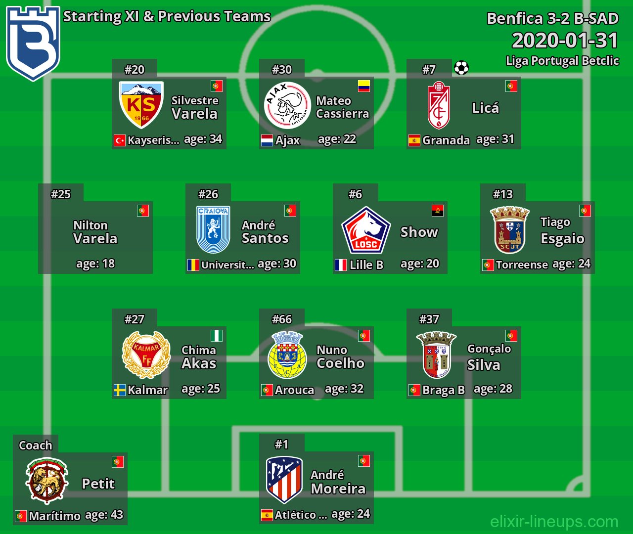 B-SAD Starting XI & Previous Teams 2020-01-31