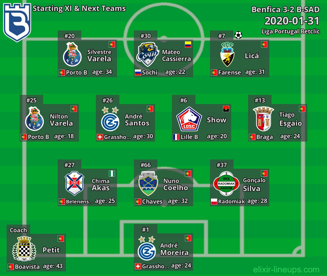 B-SAD Starting XI & Next Teams 2020-01-31
