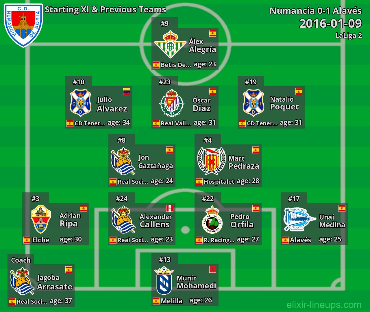 Numancia Starting XI & Previous Teams 2016-01-09