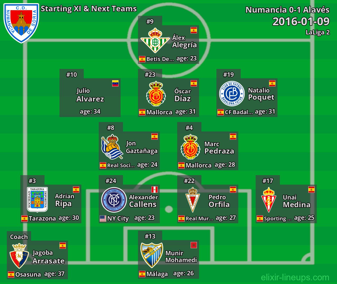 Numancia Starting XI & Next Teams 2016-01-09