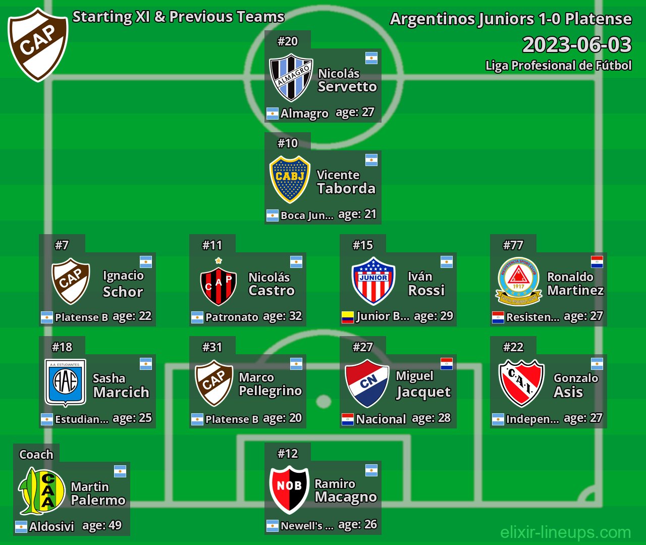 Platense Starting XI & Previous Teams 2023-06-03