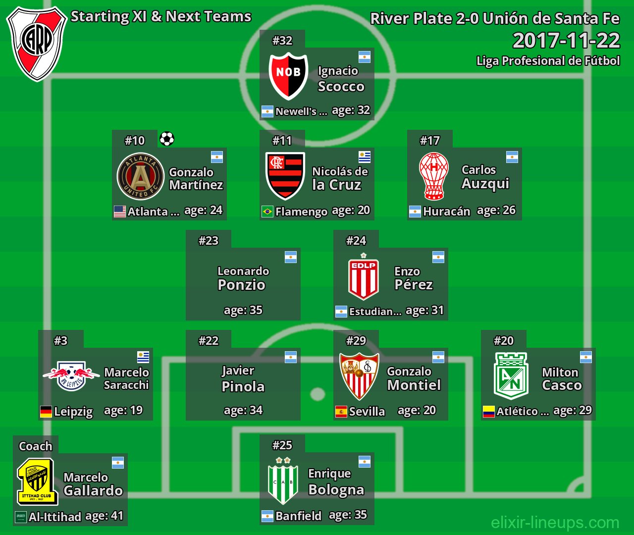 River Plate Starting XI & Next Teams 2017-11-22