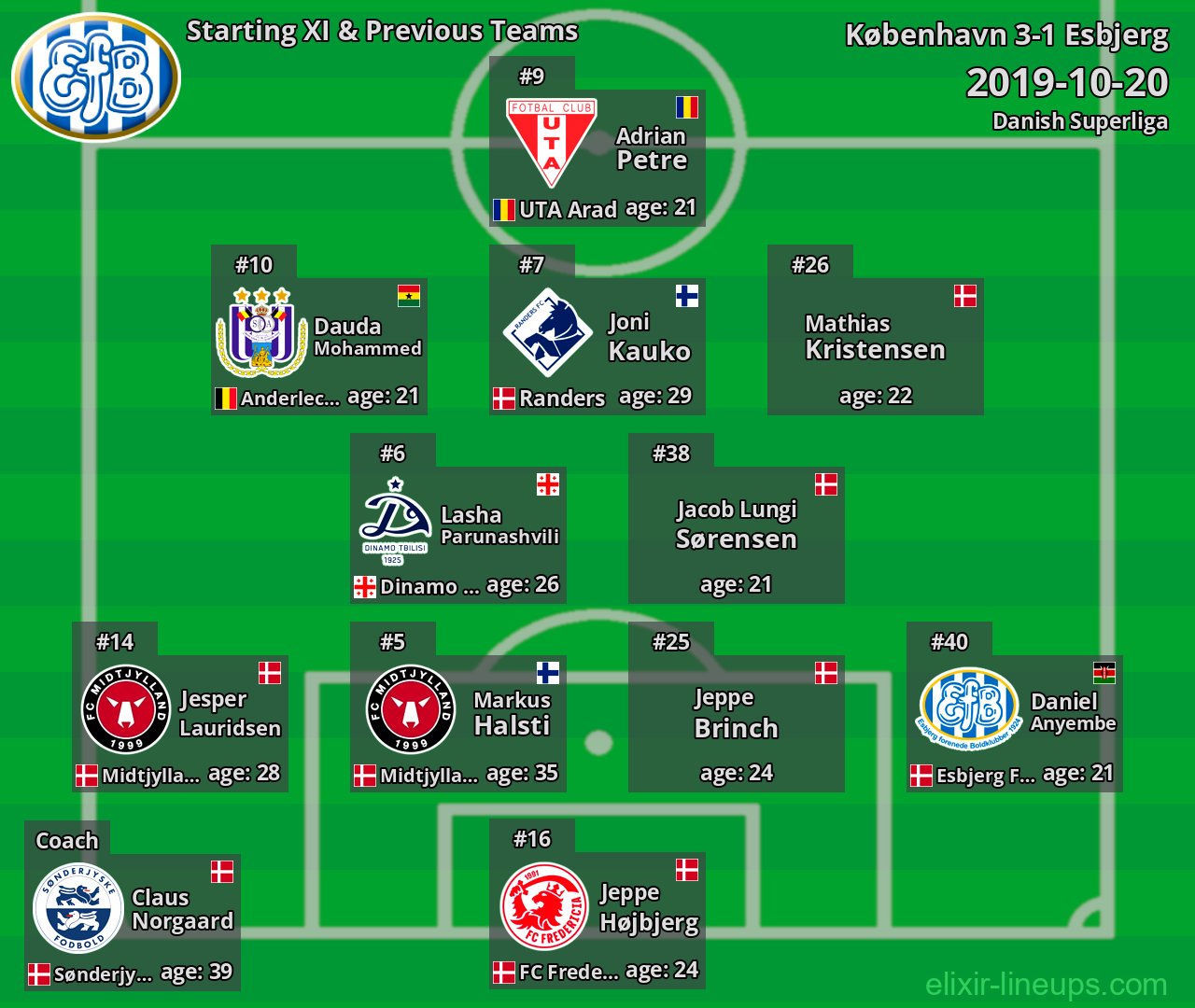 Esbjerg Starting XI & Previous Teams 2019-10-20