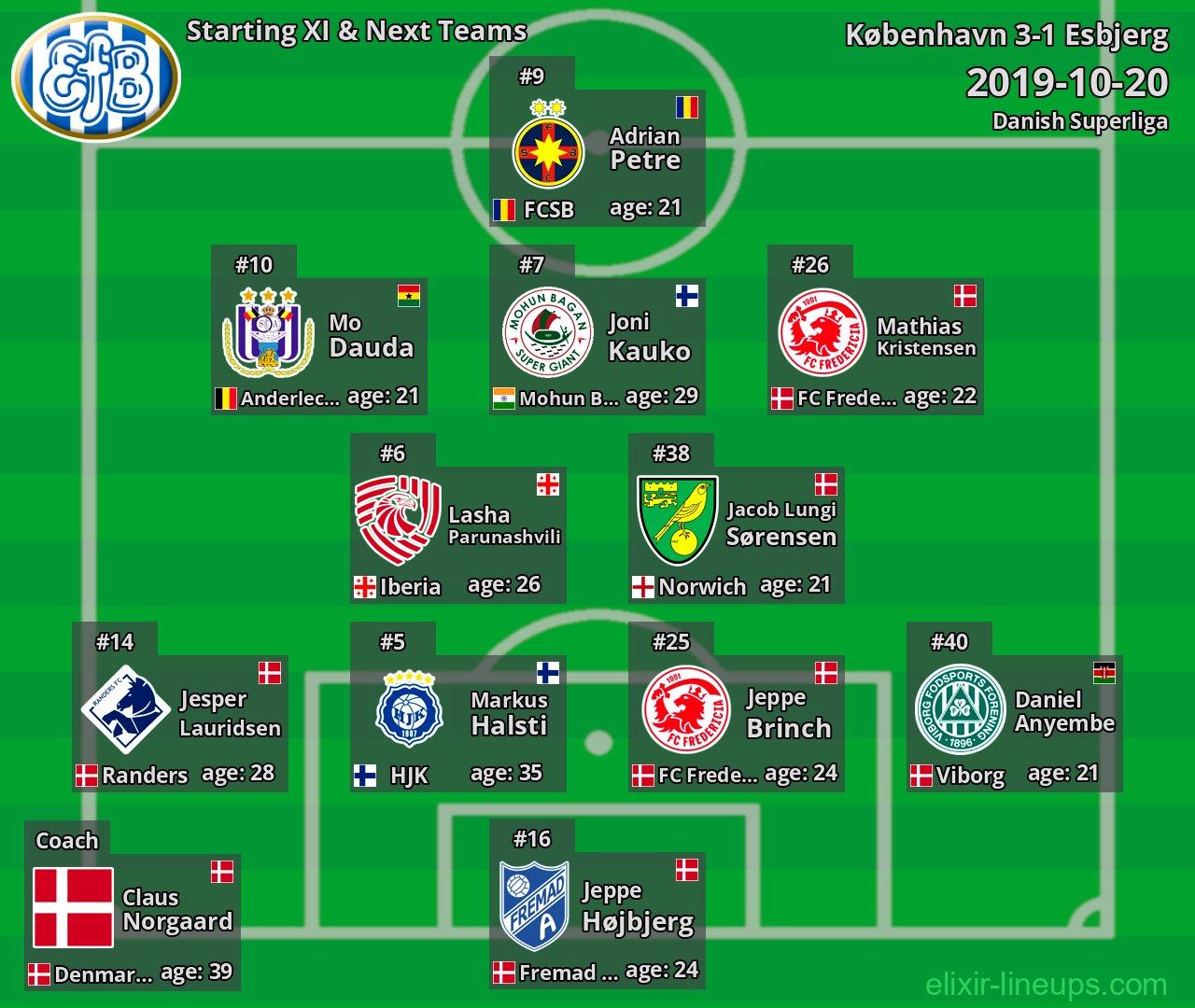 Esbjerg Starting XI & Next Teams 2019-10-20