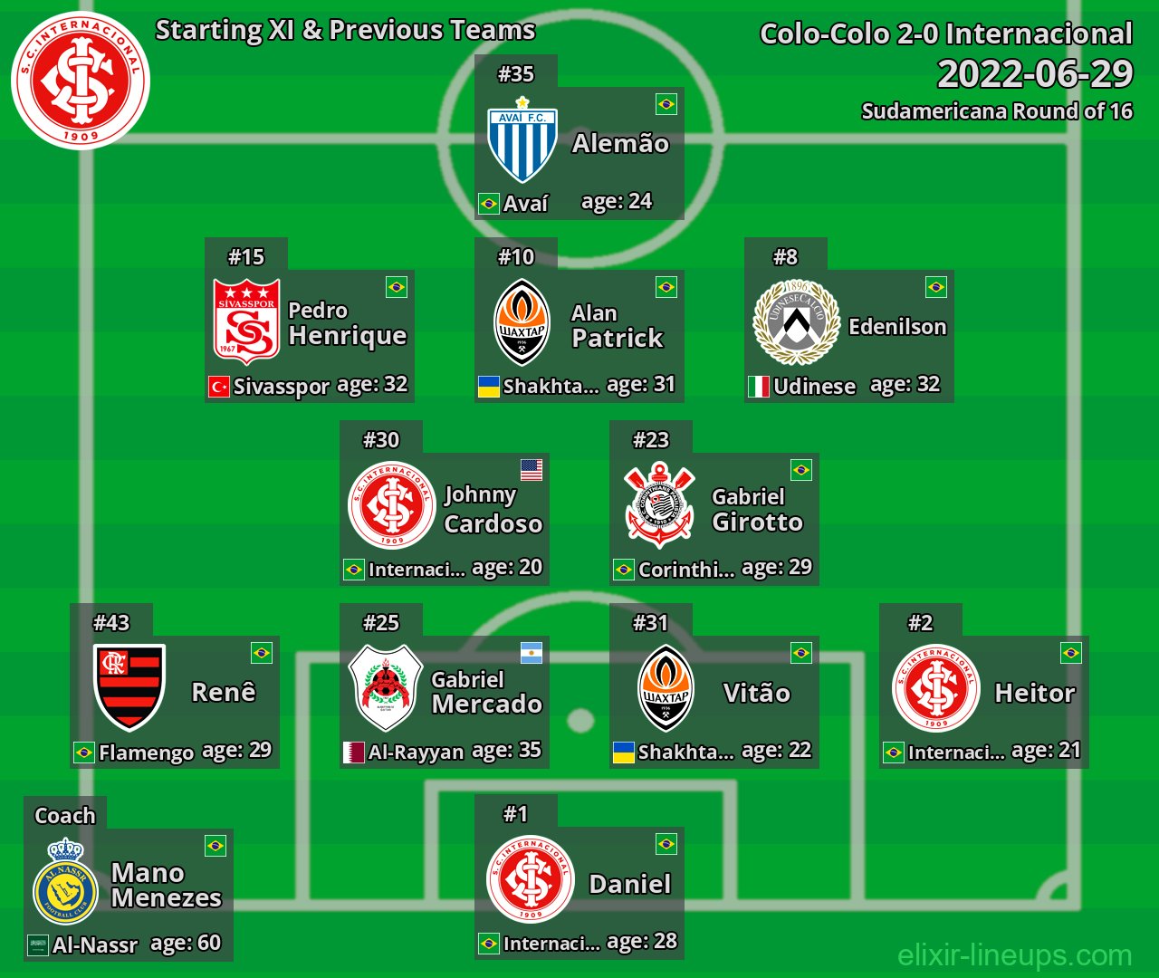 Internacional Starting XI & Previous Teams 2022-06-29