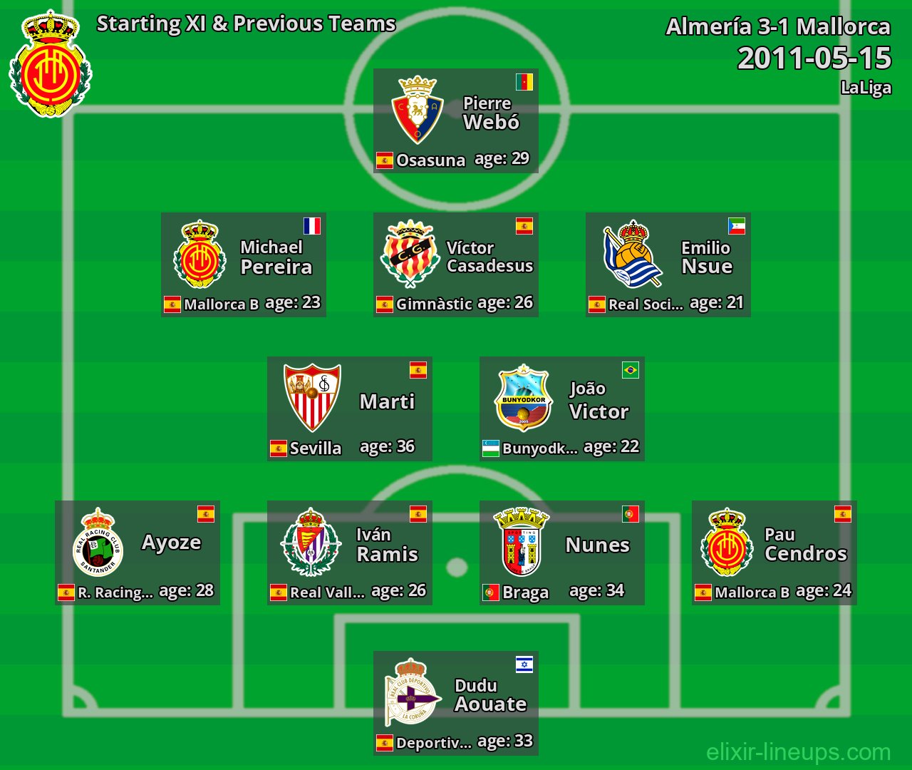 Mallorca Starting XI & Previous Teams 2011-05-15