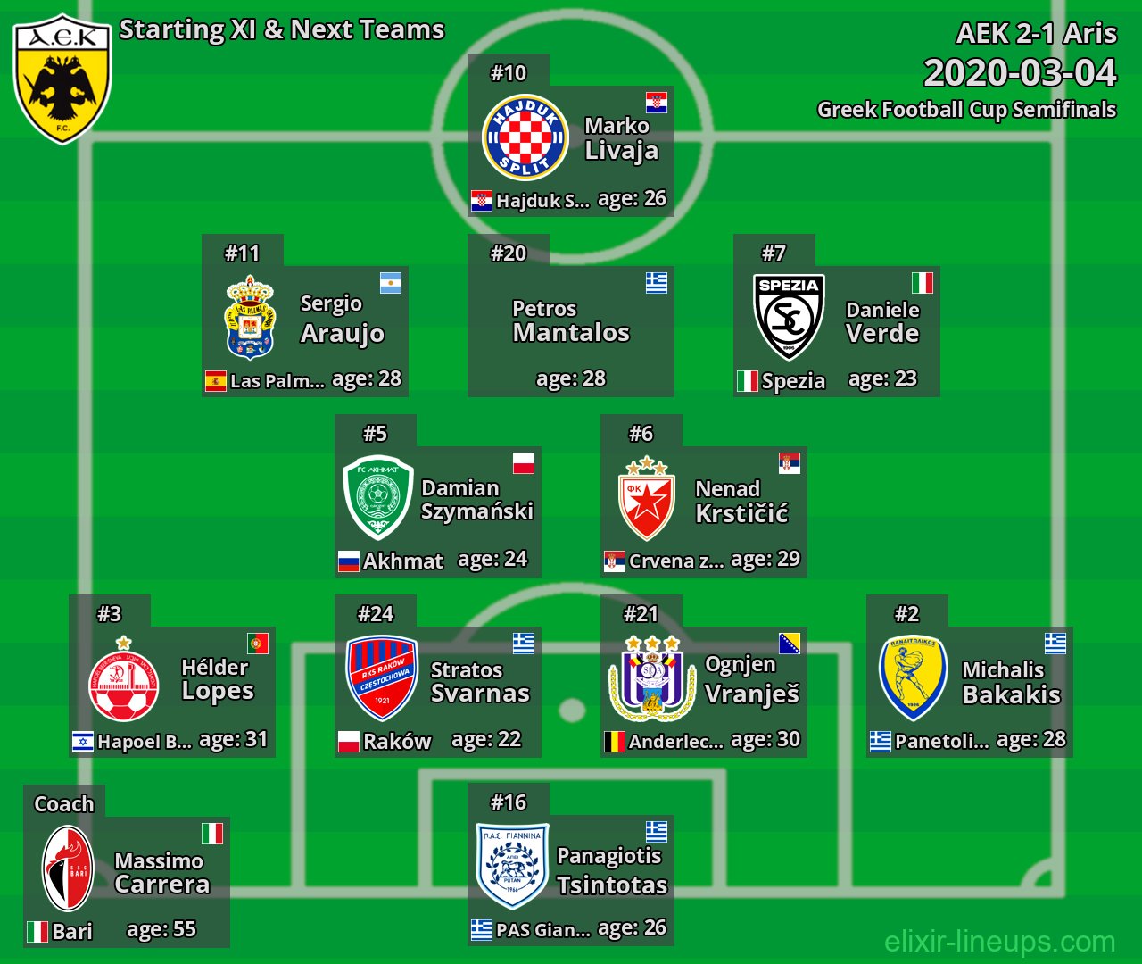 AEK Starting XI & Next Teams 2020-03-04