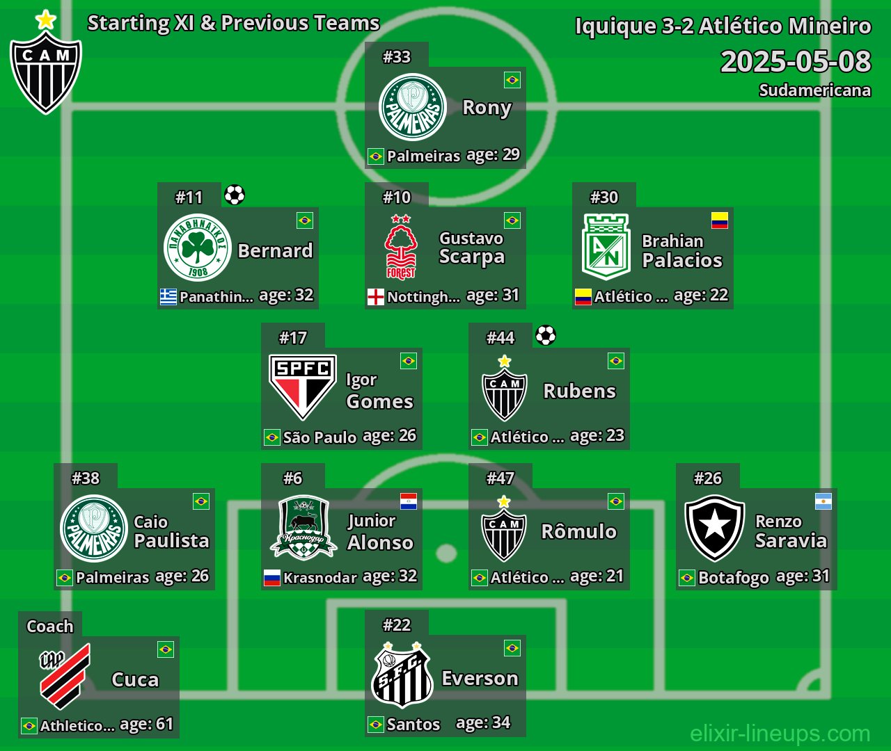 Atlético Mineiro Starting XI & Previous Teams 2025-05-08