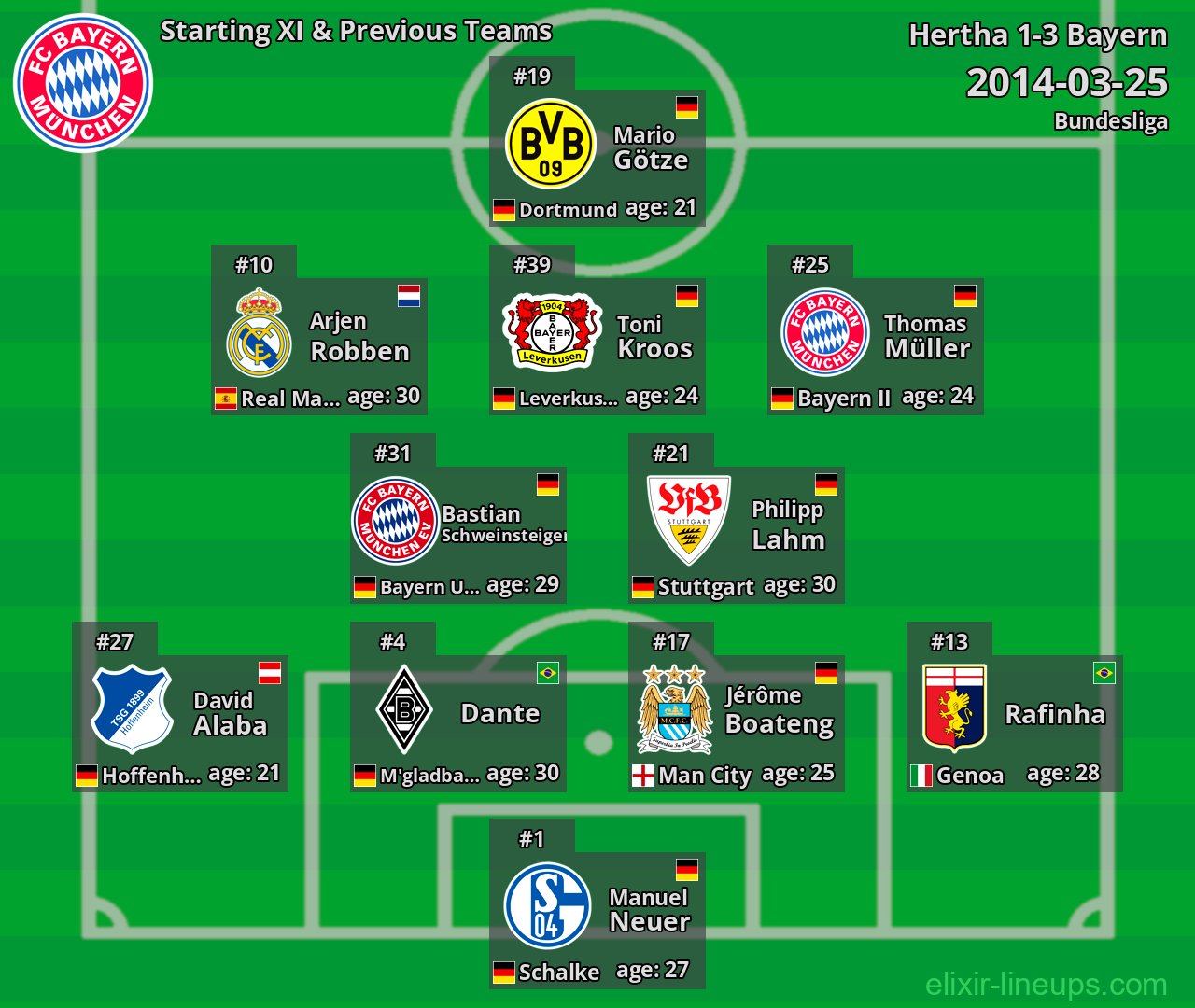 Bayern Starting XI & Previous Teams 2014-03-25