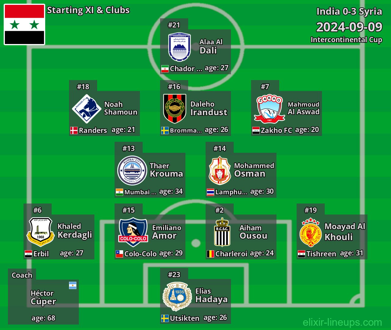 Syria Starting XI 2024-09-09