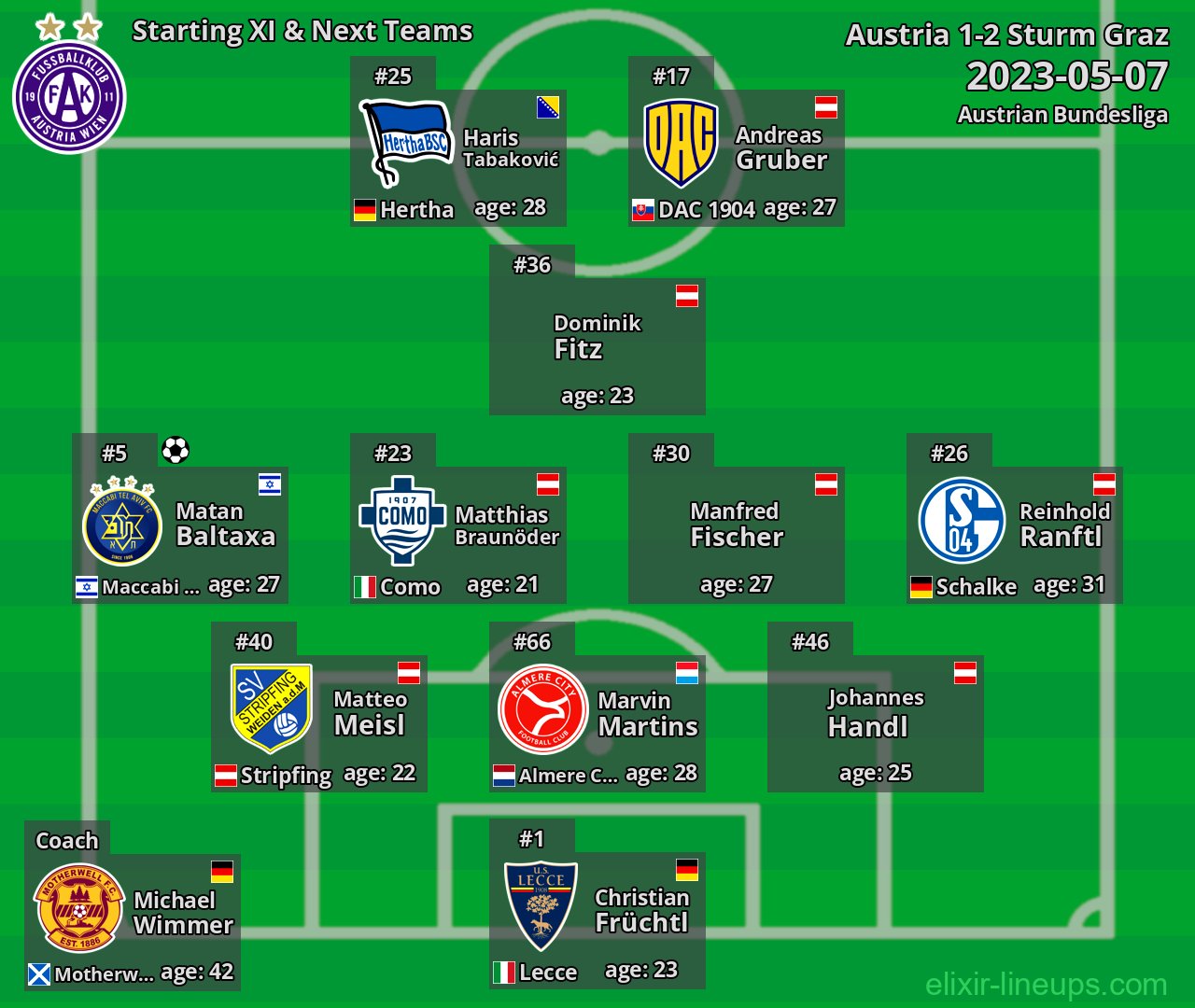 Austria Starting XI & Next Teams 2023-05-07