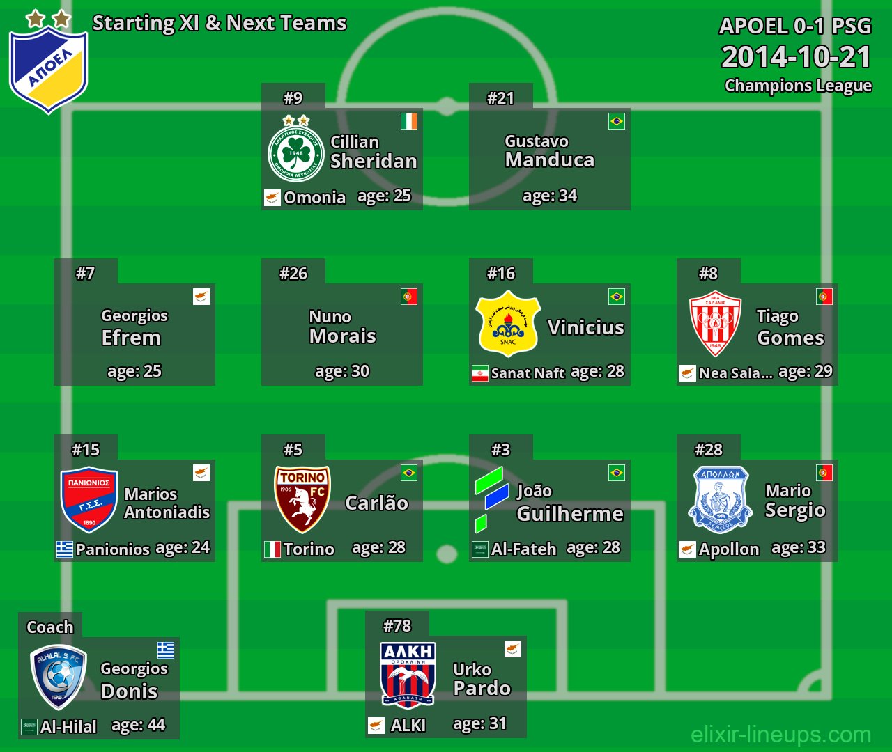 APOEL Starting XI & Next Teams 2014-10-21