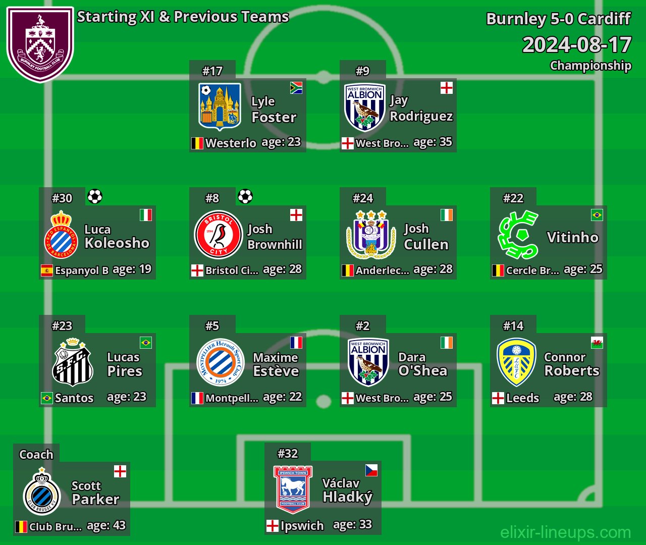Burnley Starting XI & Previous Teams 2024-08-17