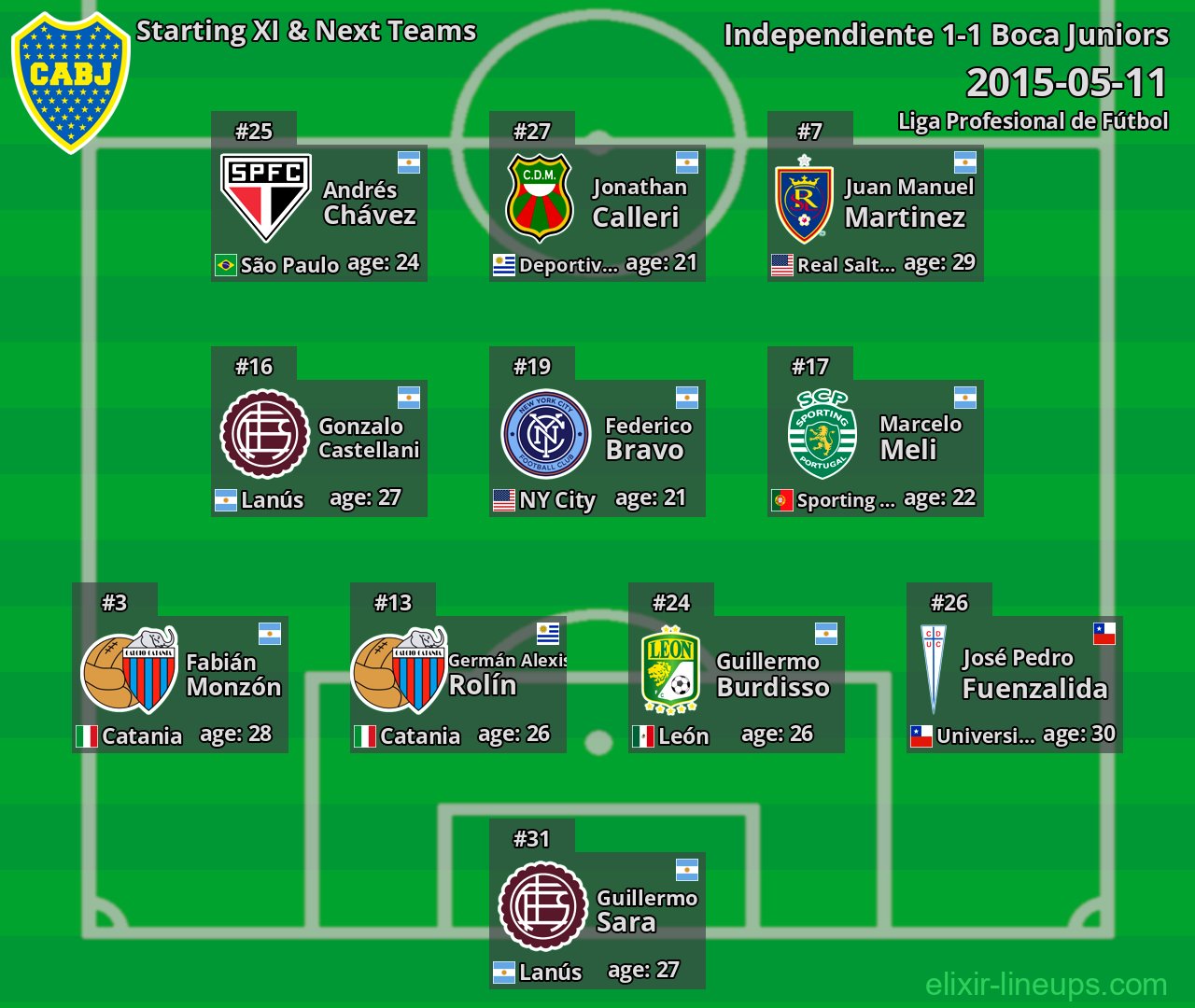 Boca Juniors Starting XI & Next Teams 2015-05-11