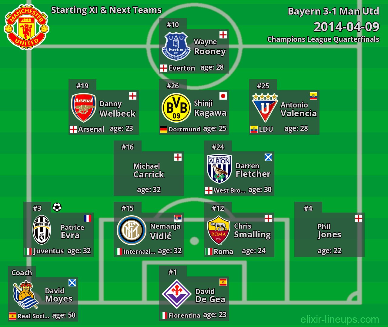 Man Utd Starting XI & Next Teams 2014-04-09