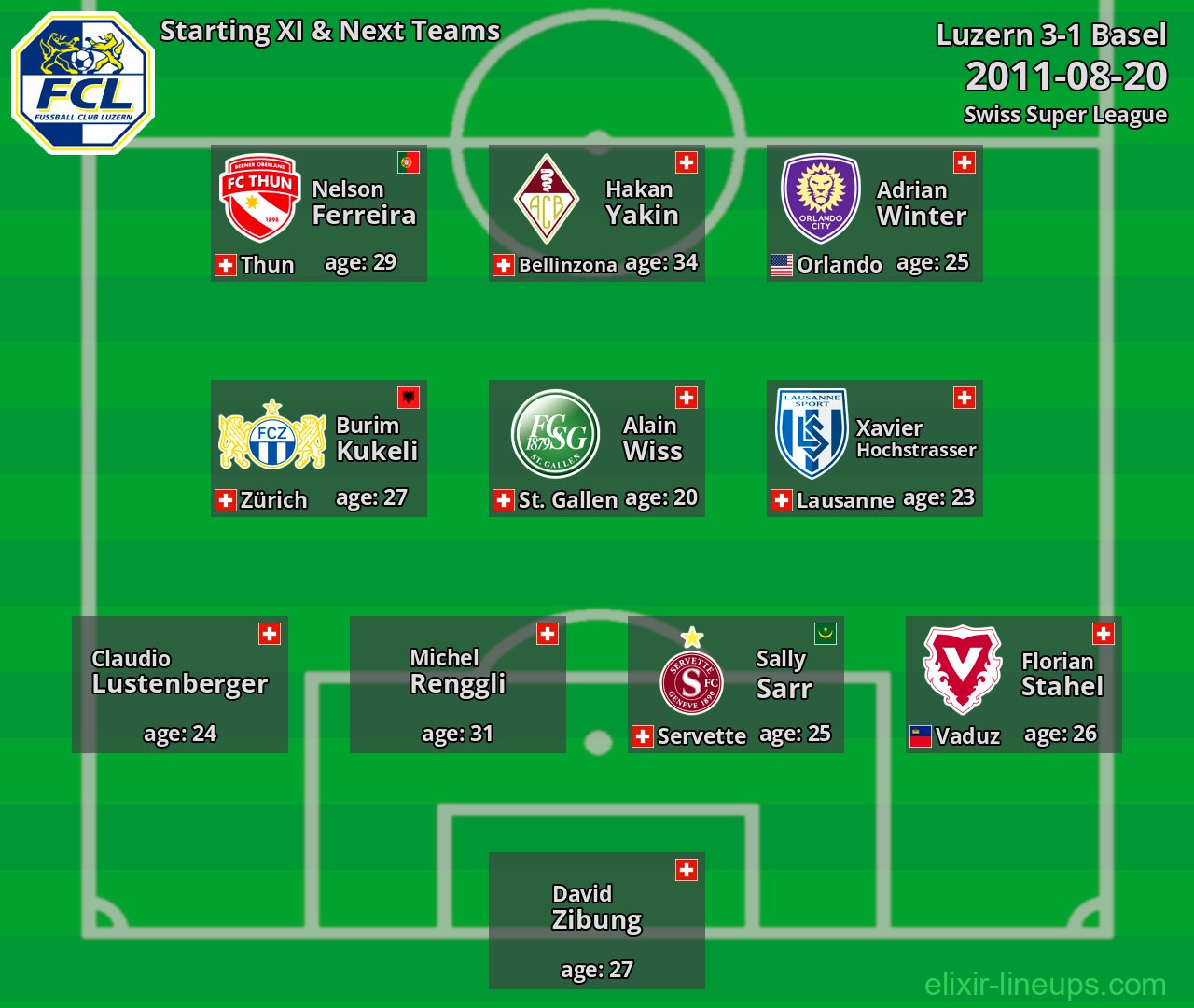 Luzern Starting XI & Next Teams 2011-08-20