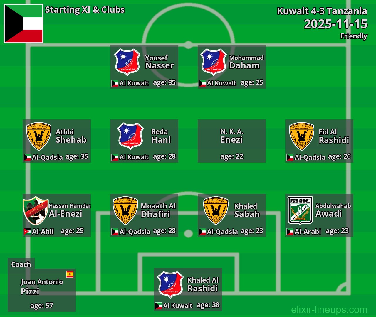 Kuwait Starting XI 2025-11-15