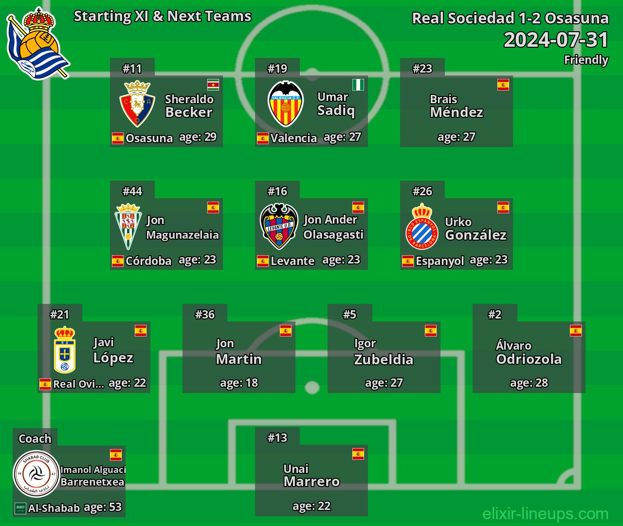 Real Sociedad Starting XI & Next Teams 2024-07-31