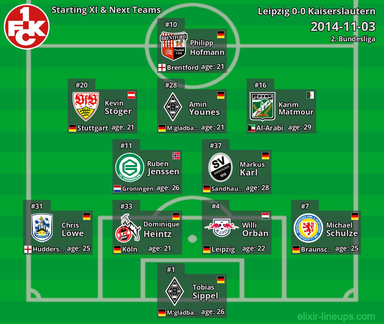 Kaiserslautern Starting XI & Next Teams 2014-11-03