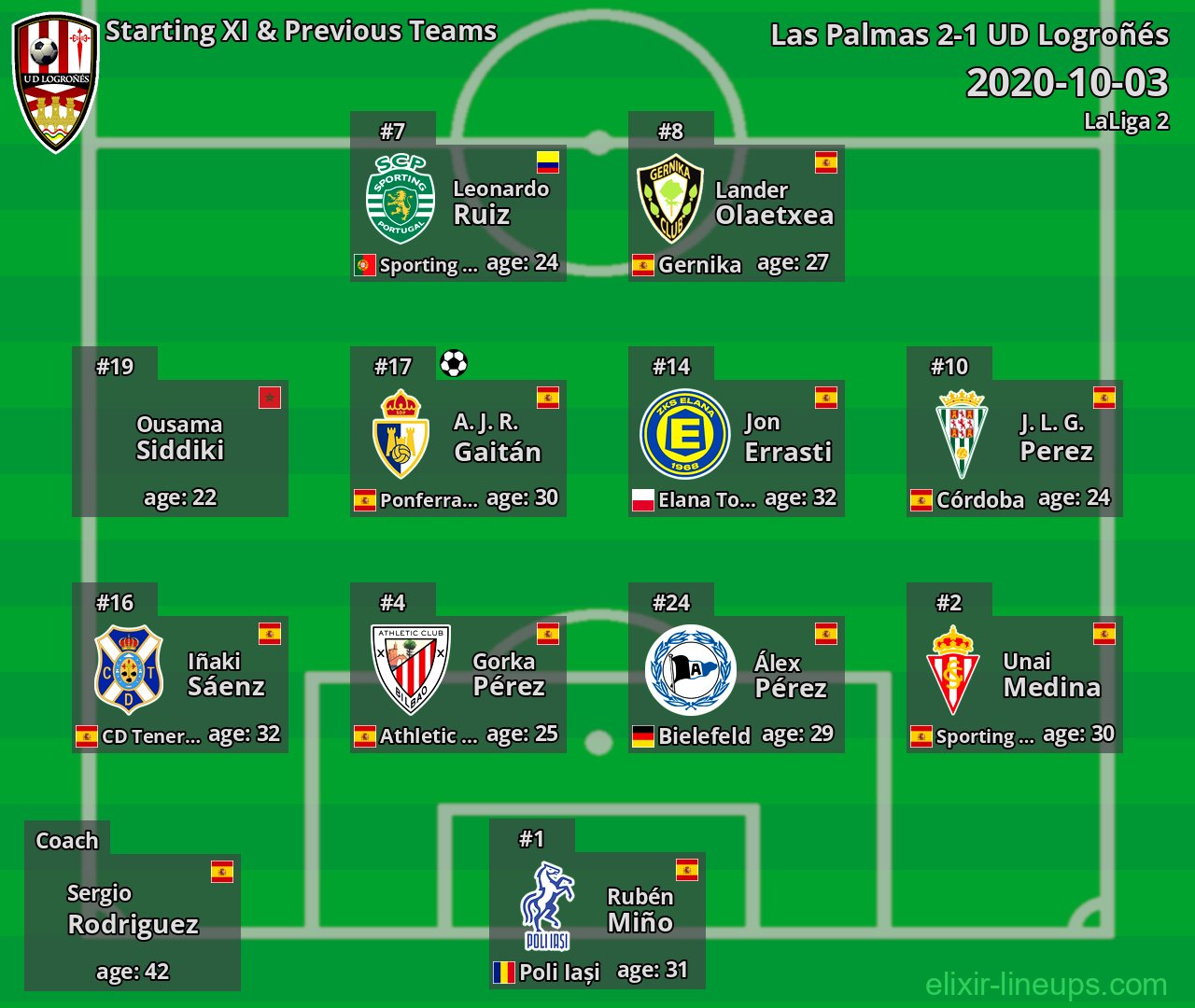UD Logroñés Starting XI & Previous Teams 2020-10-03