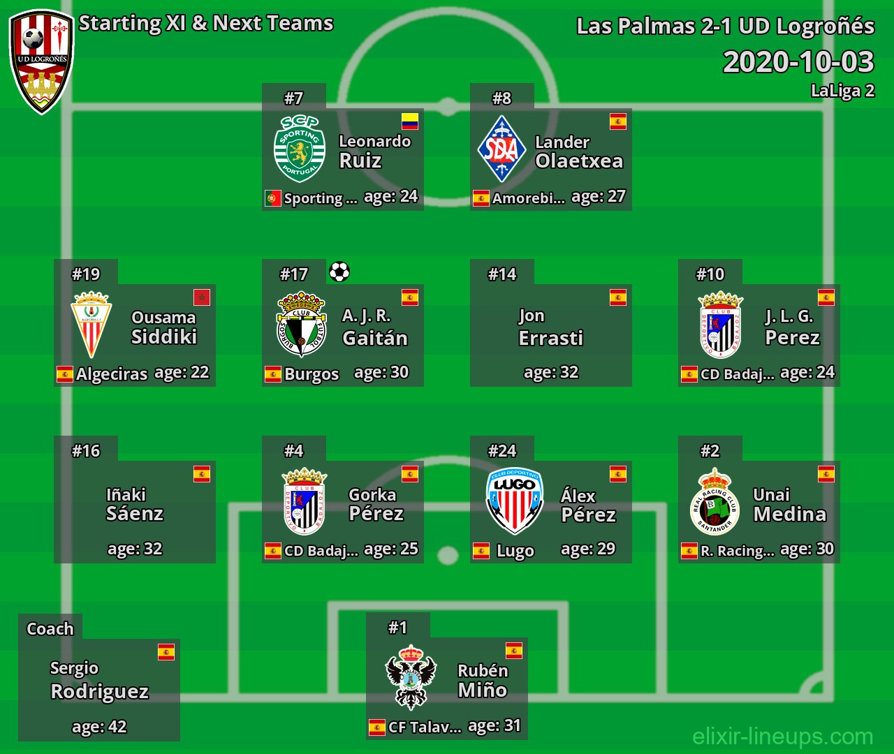 UD Logroñés Starting XI & Next Teams 2020-10-03