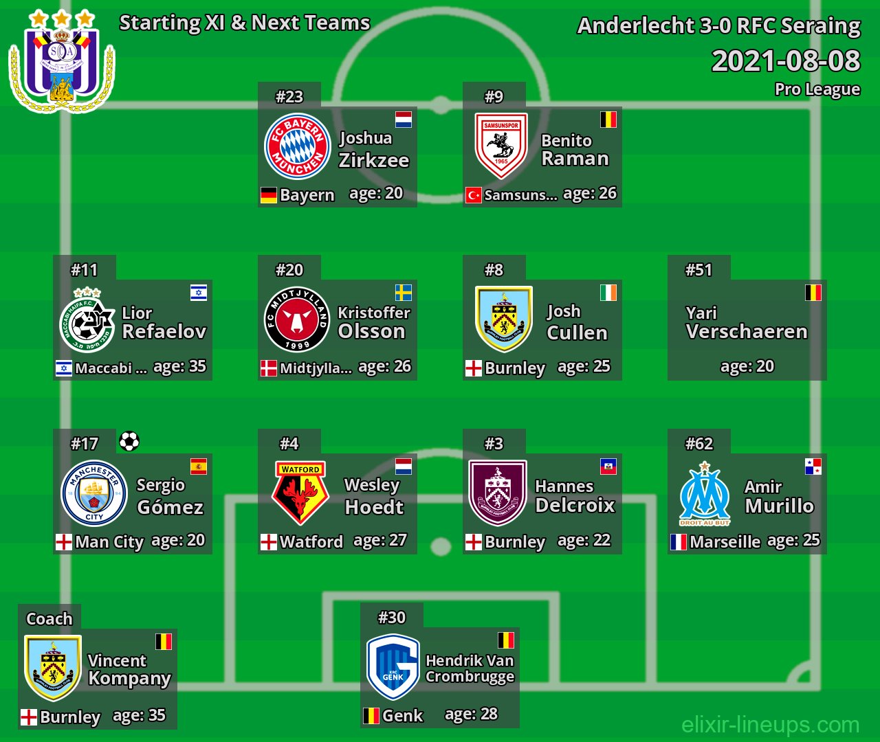 Anderlecht Starting XI & Next Teams 2021-08-08