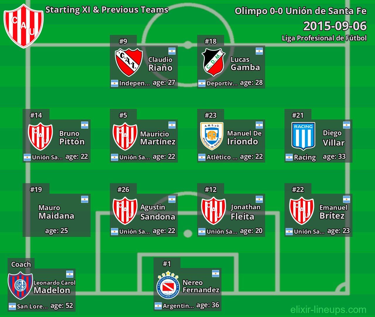 Unión de Santa Fe Starting XI & Previous Teams 2015-09-06