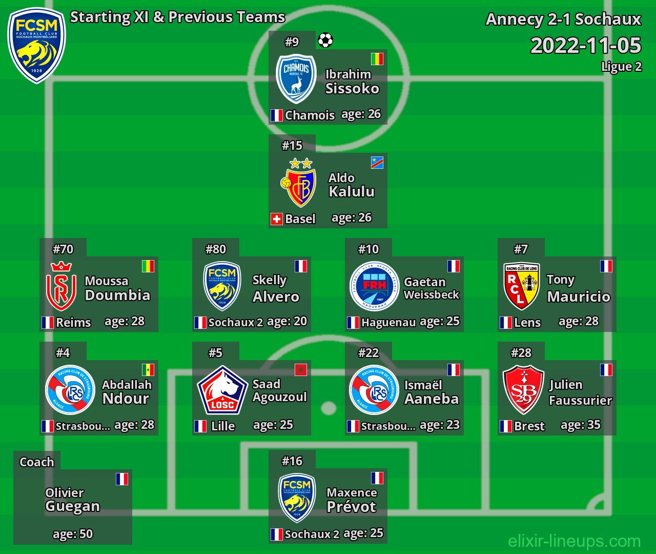 Sochaux Starting XI & Previous Teams 2022-11-05