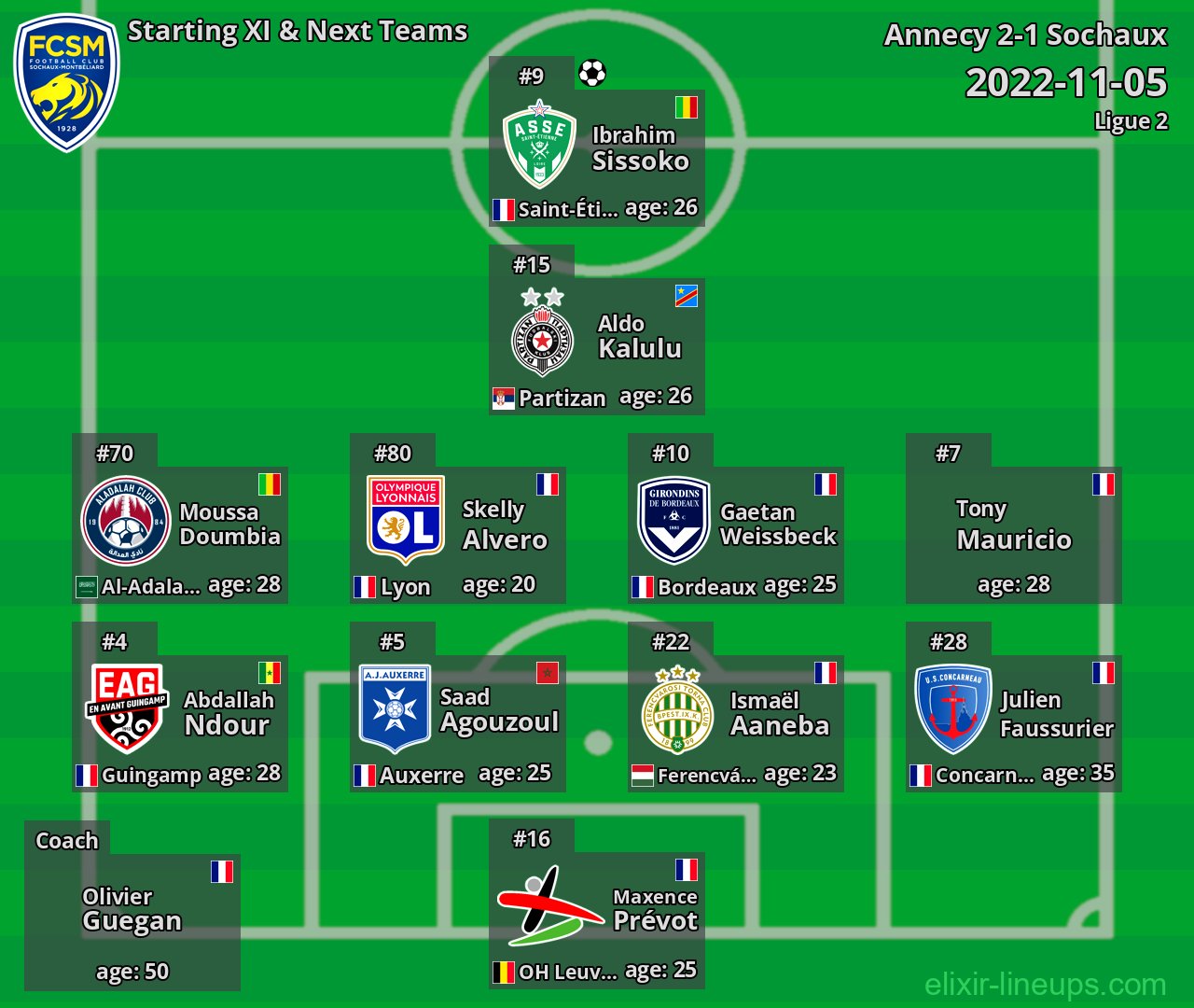 Sochaux Starting XI & Next Teams 2022-11-05