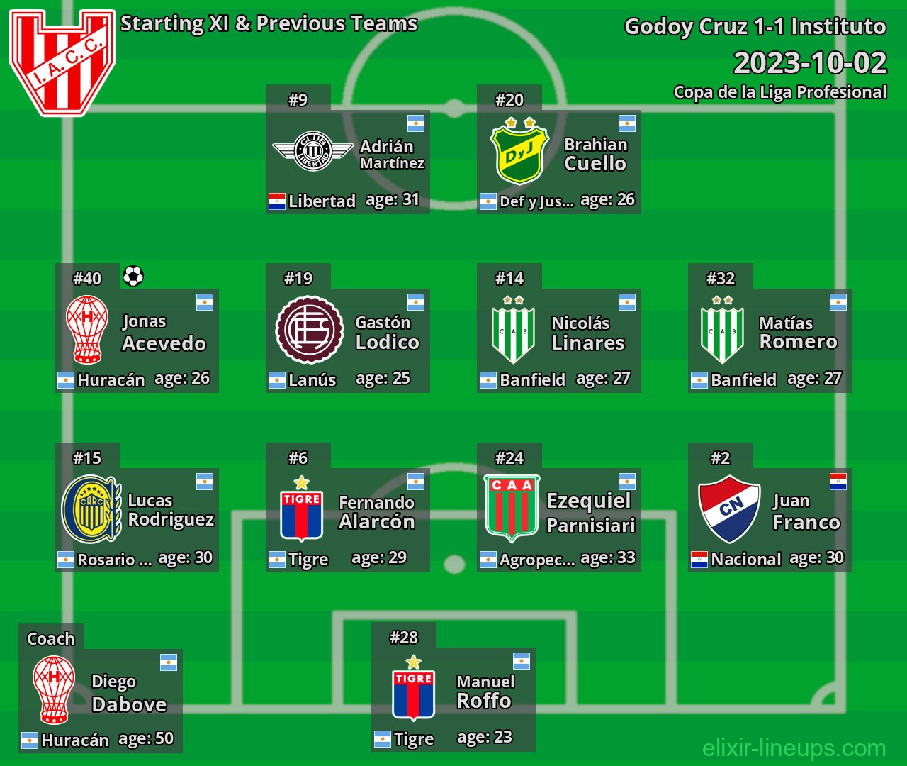 Instituto Starting XI & Previous Teams 2023-10-02