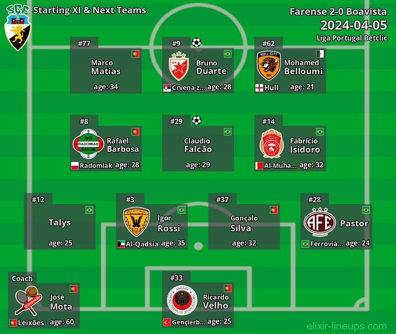Farense Starting XI & Next Teams 2024-04-05