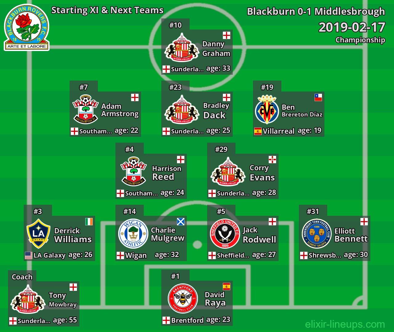 Blackburn Starting XI & Next Teams 2019-02-17