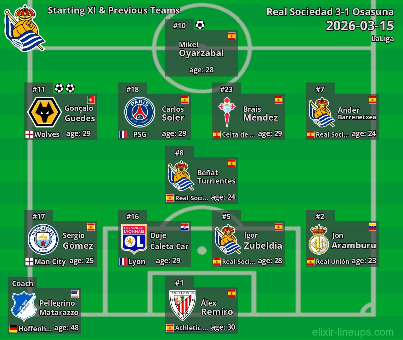 Real Sociedad Starting XI & Previous Teams 2026-03-15
