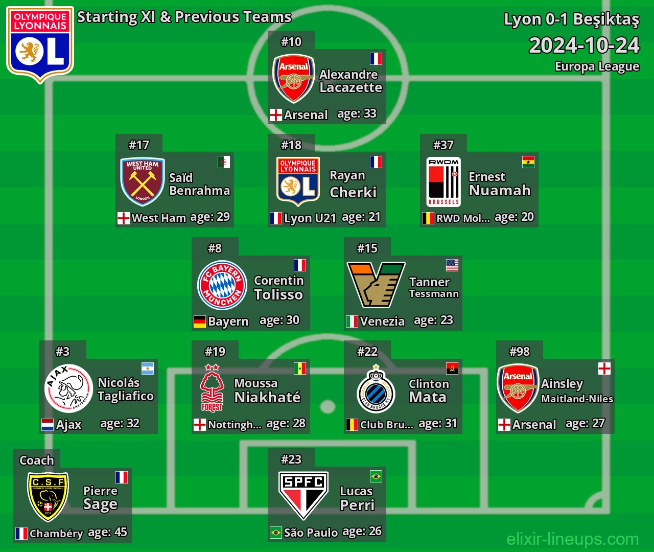 Lyon Starting XI & Previous Teams 2024-10-24